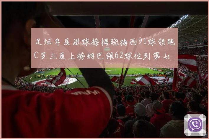 足坛年度进球榜揭晓梅西91球领跑C罗三度上榜姆巴佩62球位列第七